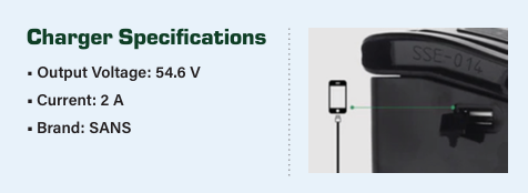 Why You Should Use the Correct Charger for Your eBike