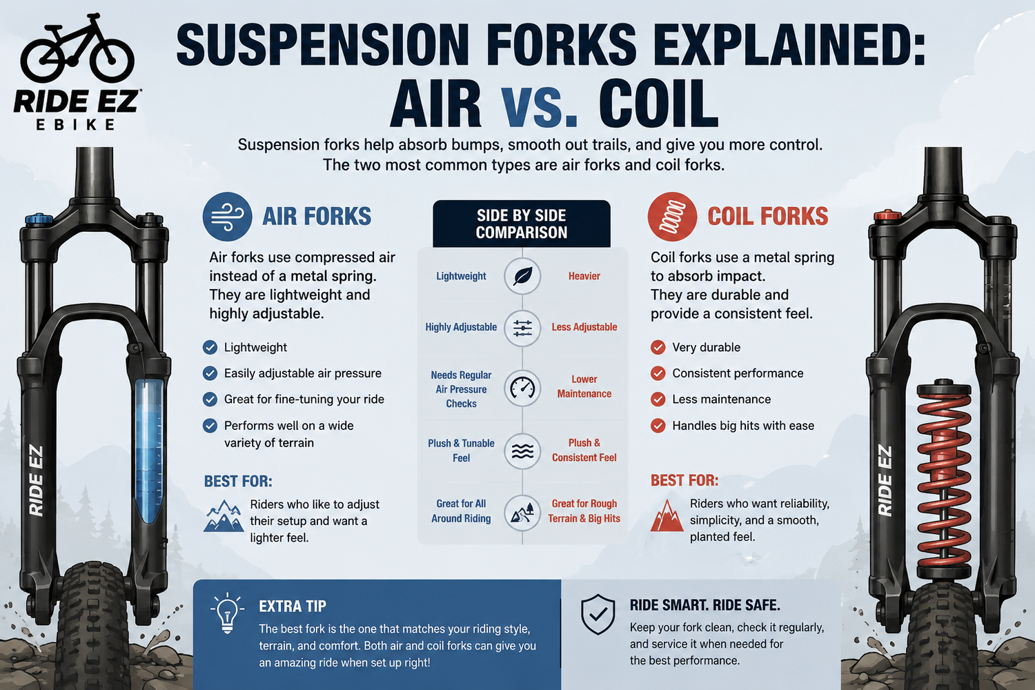Suspension Forks Explained: Air vs. Coil